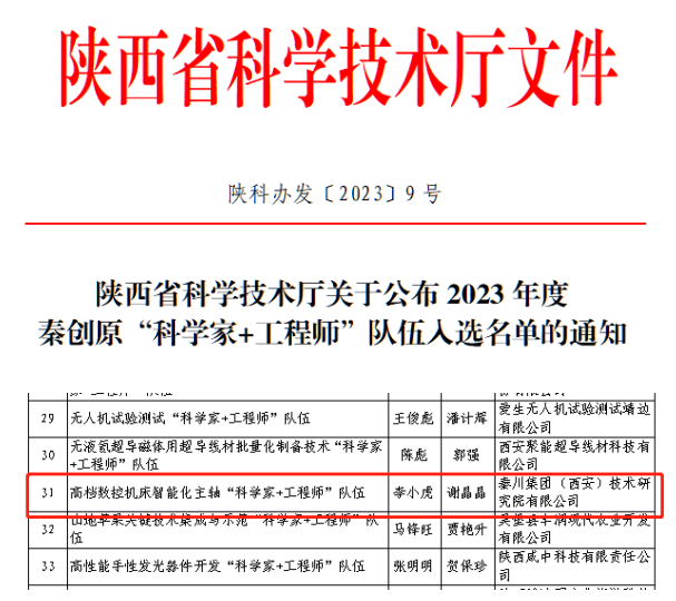 【集团资讯】秦川集团一科研团队再次入选秦创原“科学家+工程师”队伍名单